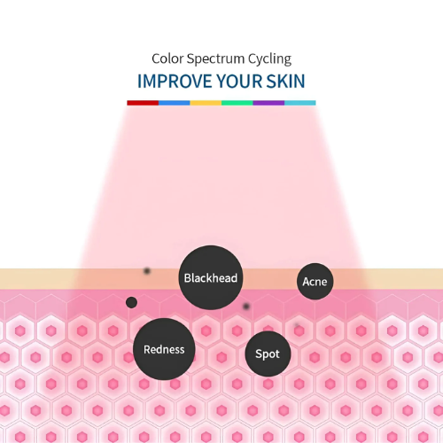 7 Farben PDT Photon LED-Lichttherapiegerät für Gesicht und Körper, Verjüngungstherapiegeräte